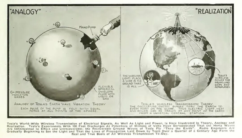 1919年，特斯拉在《电力实验者》杂志（Electrical Experimenter）发表了一篇题为《著名科学幻想》（“Famous Scientific Illusions”）的文章，其中的一幅图解对他在全球范围内传输电信号的计划作了说明。