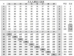 小学一年级奥数