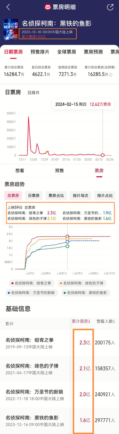 m26黑鱼票房扑街 存档