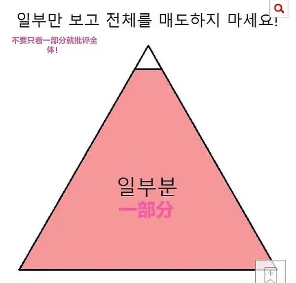 表情
