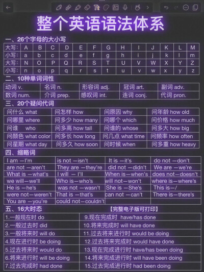学习表