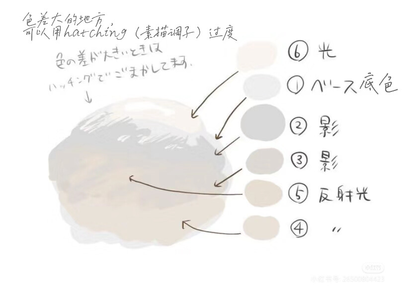 教程