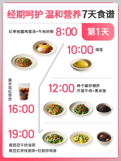 经期七天食谱