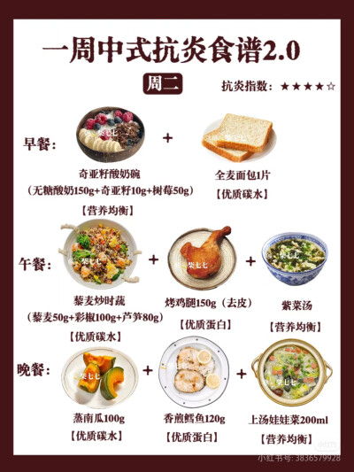 一周抗炎食谱