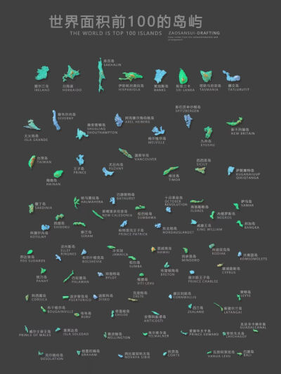 世界岛屿图片