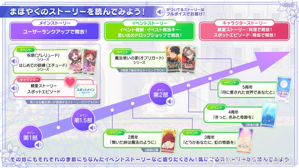 魔法使的约定
剧情观看顺序