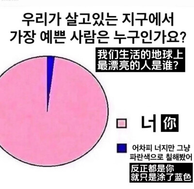 你