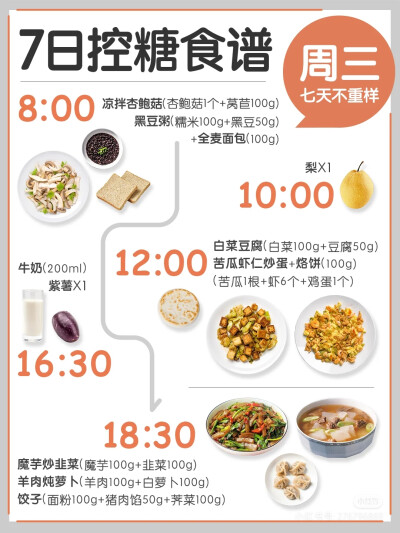 七日控糖