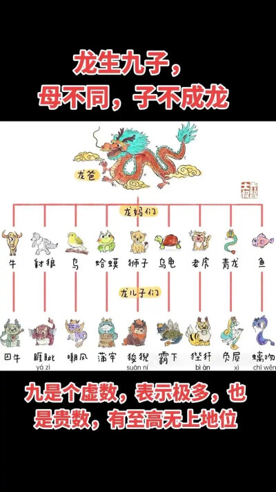 龙生九子