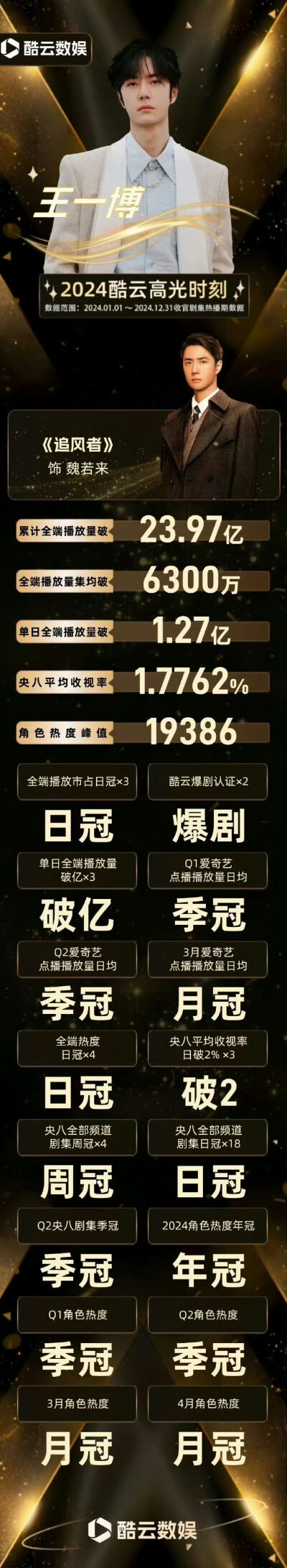 王一博《追风者》魏若来