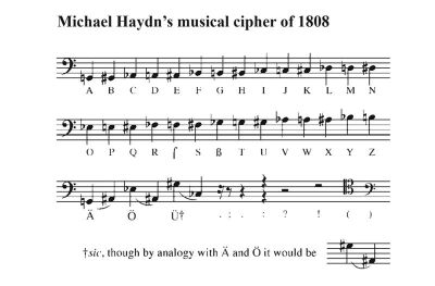 1808年，魏干德·里滕斯滕尔（Werigand Rettensteiner）为海顿所著的传记附录提到了这一串音符密码，可能是弗朗茨·约瑟夫·海顿（Franz Josef Haydn）的兄弟迈克尔·海顿所作。
