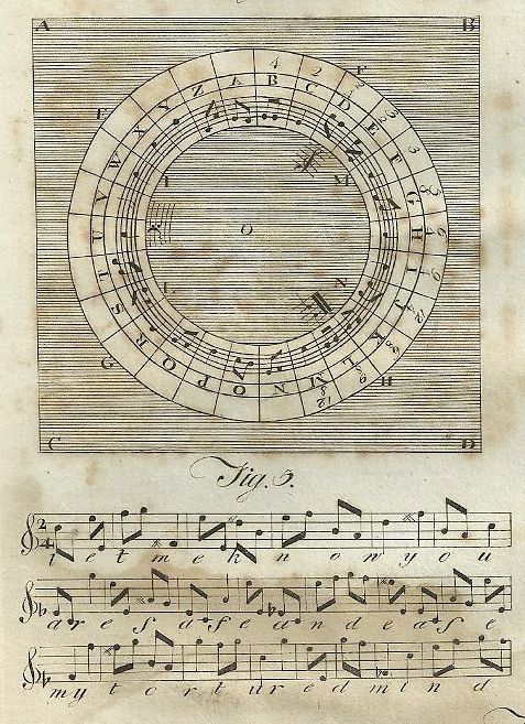 原作者不详，援引自亚伯拉罕·李（Abraham Rees），《百科全书》（Cyclopædia）（1778）大卫·劳伯格·库德