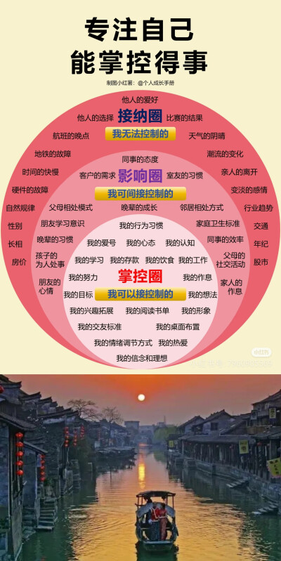 阳光健康～自律@律己