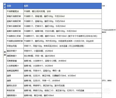 破壁机食谱