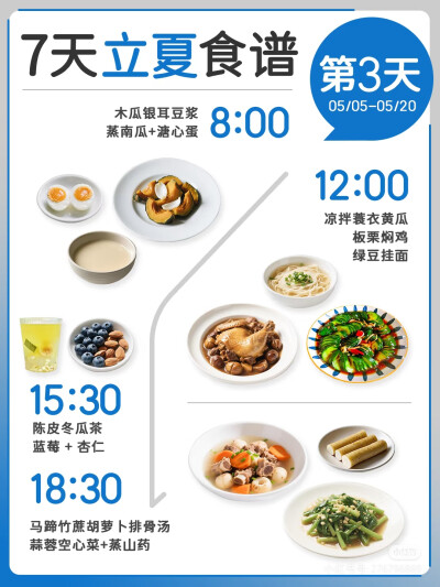 七天立夏食谱