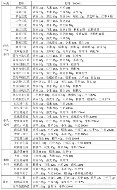 破壁机食谱