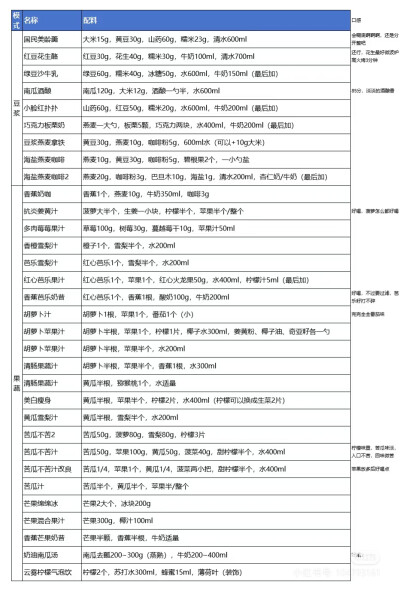 破壁机食谱