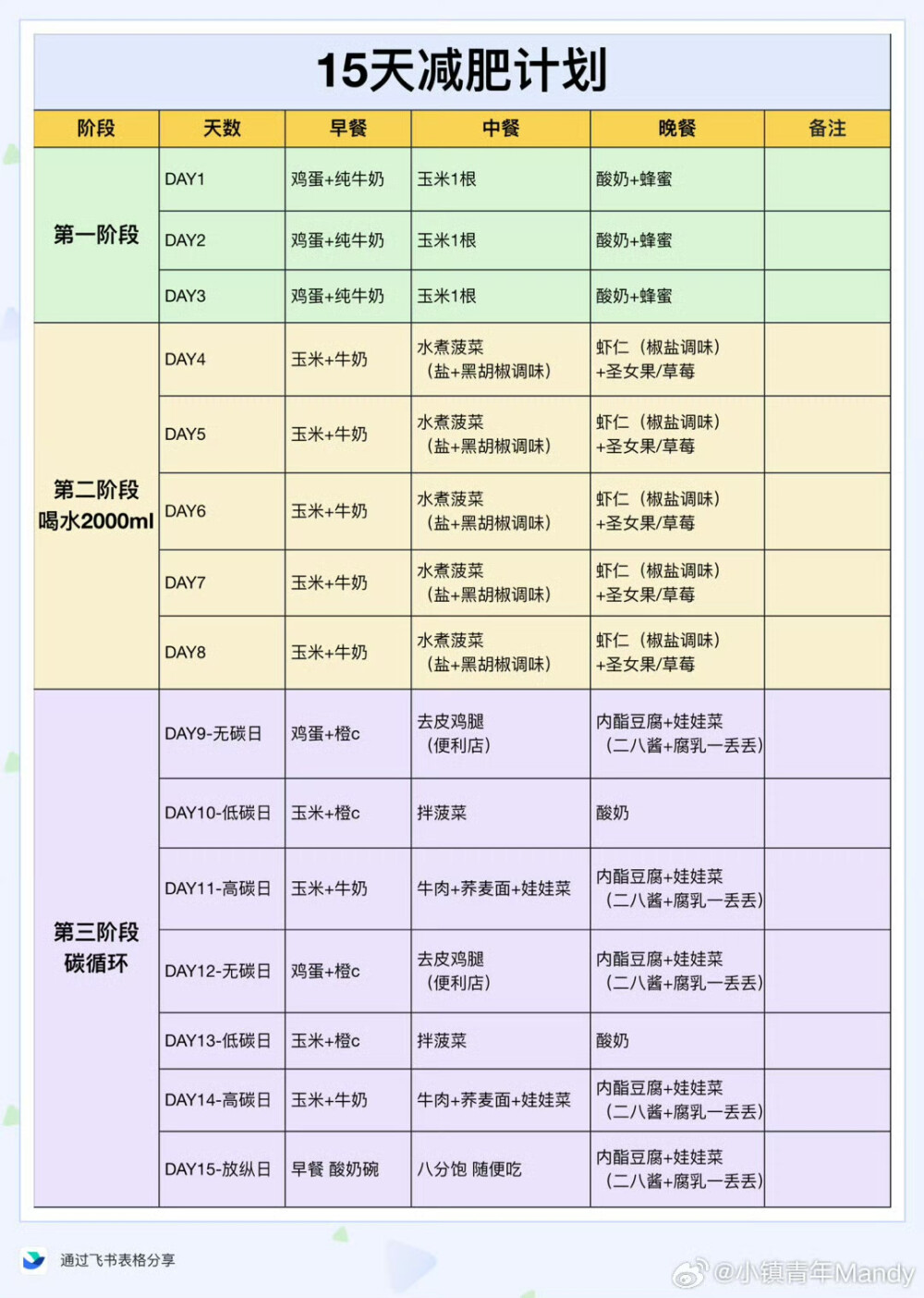 减肥