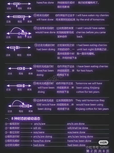 英语语法大全