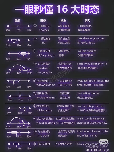 英语语法大全