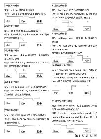 初中英语语法