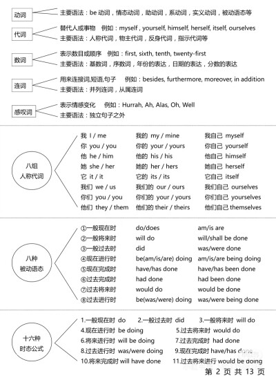 初中英语语法