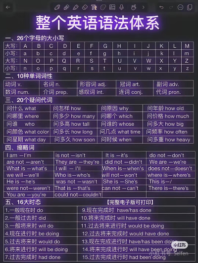 英语语法大全