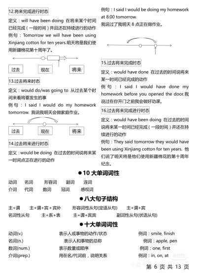 初中英语语法