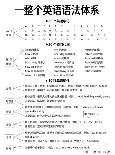 初中英语语法