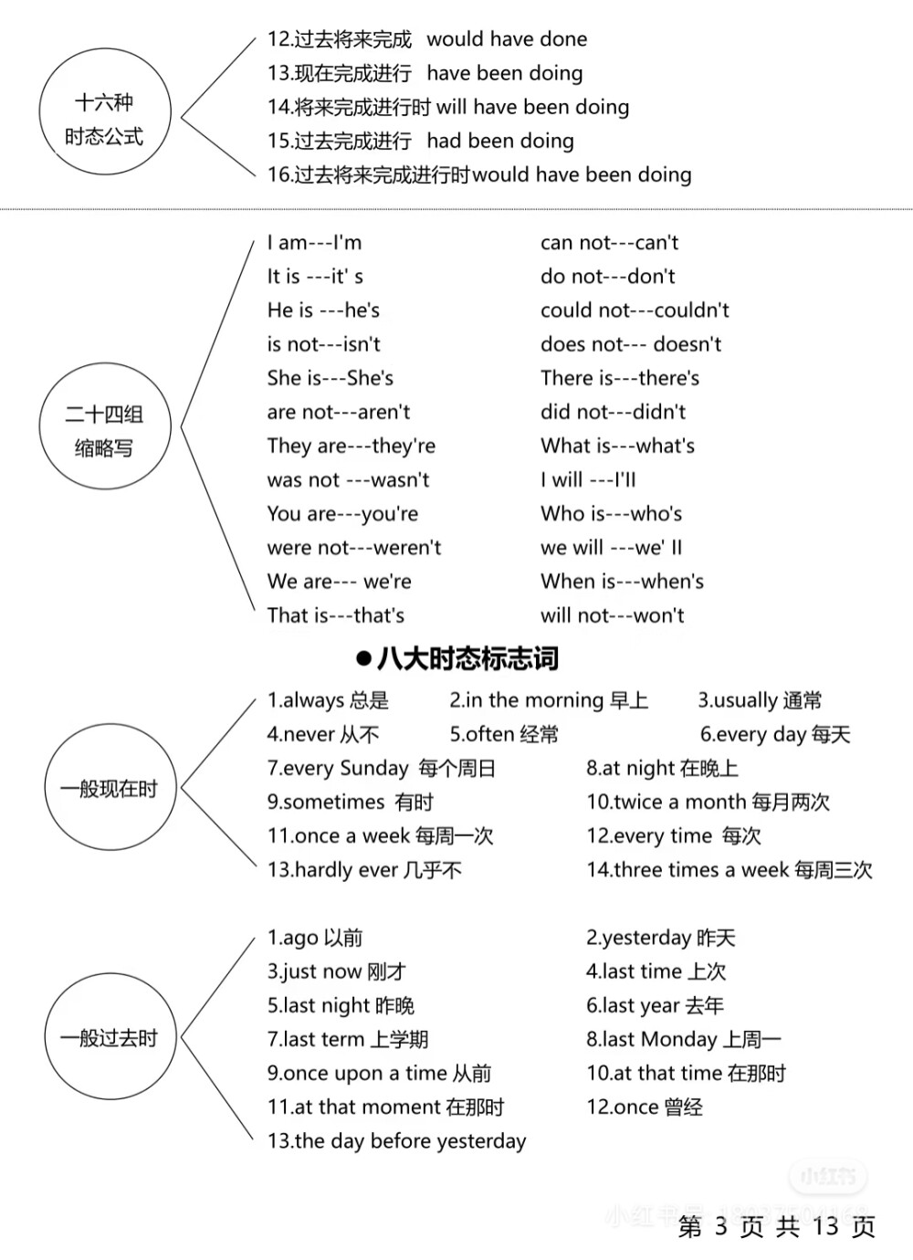 初中英语语法