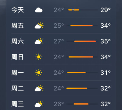 信筏上三十八度的雪