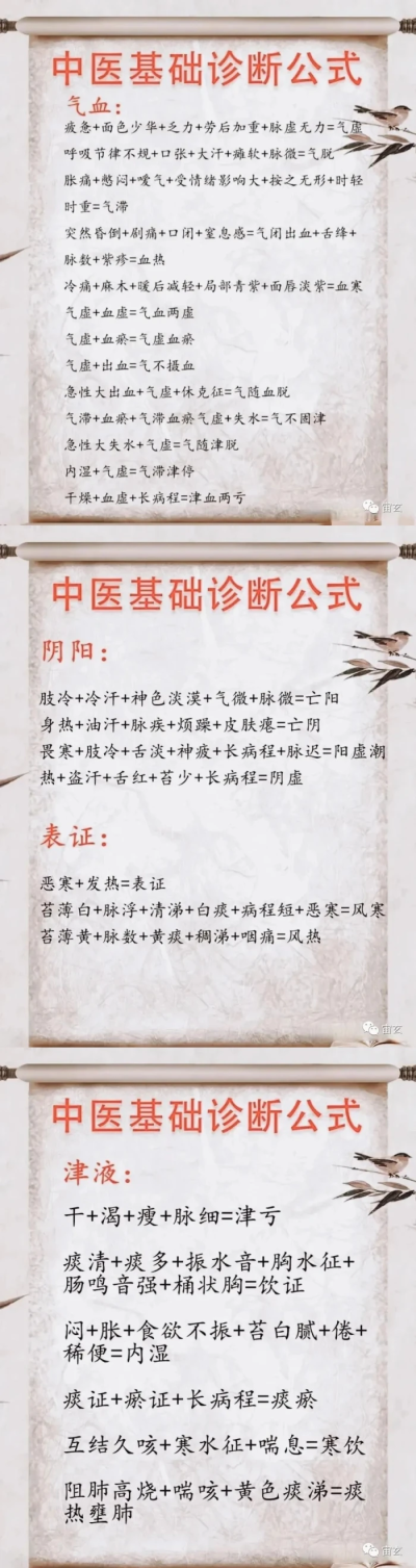 阳光健康～气血@诊断