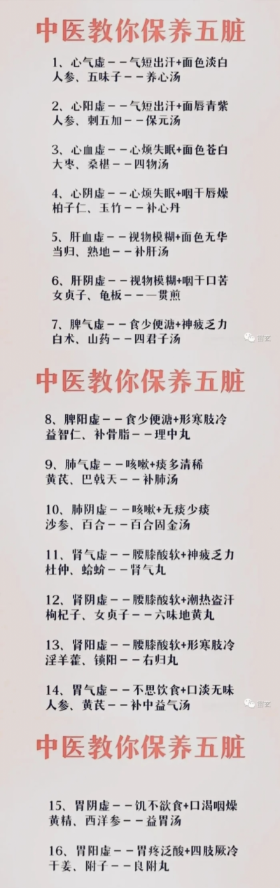 阳光健康～气血@药方