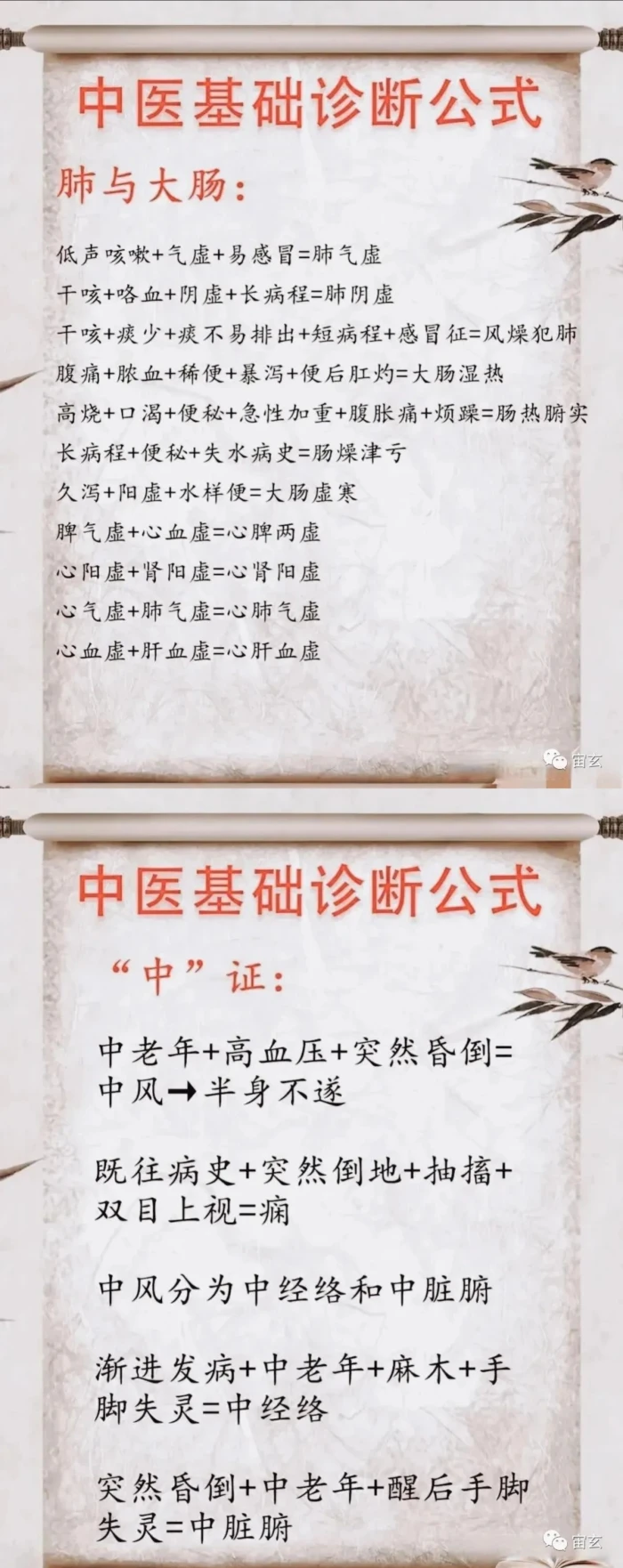 阳光健康～气血@诊断