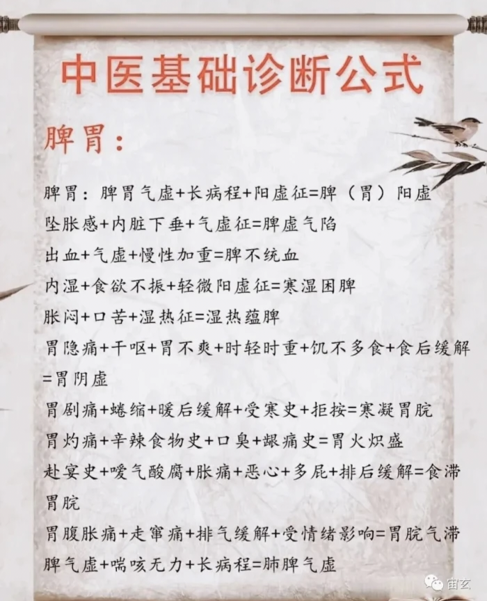 阳光健康～气血@诊断