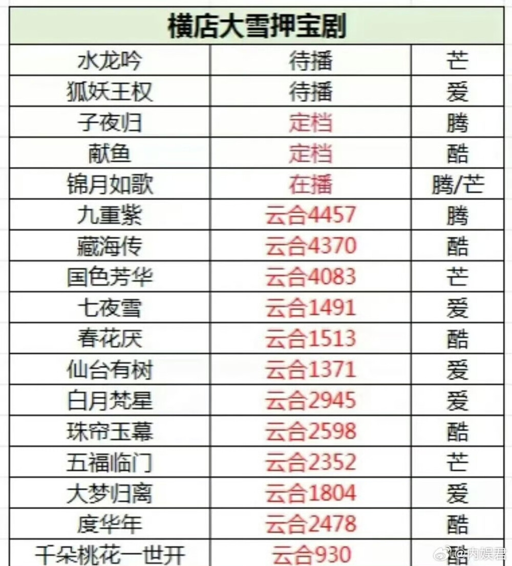 电视剧