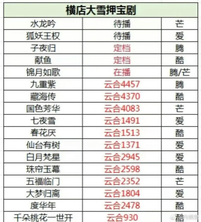 电视剧