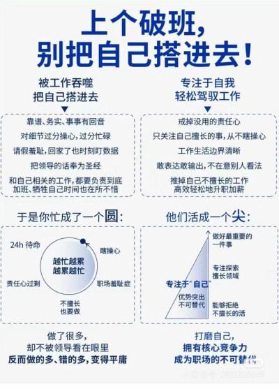 阳光健康～交往@工作