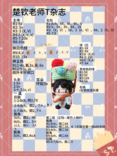 楚钦软糖