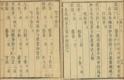 明周嘉胄所撰《香乘》，载有“雪中春信”香方