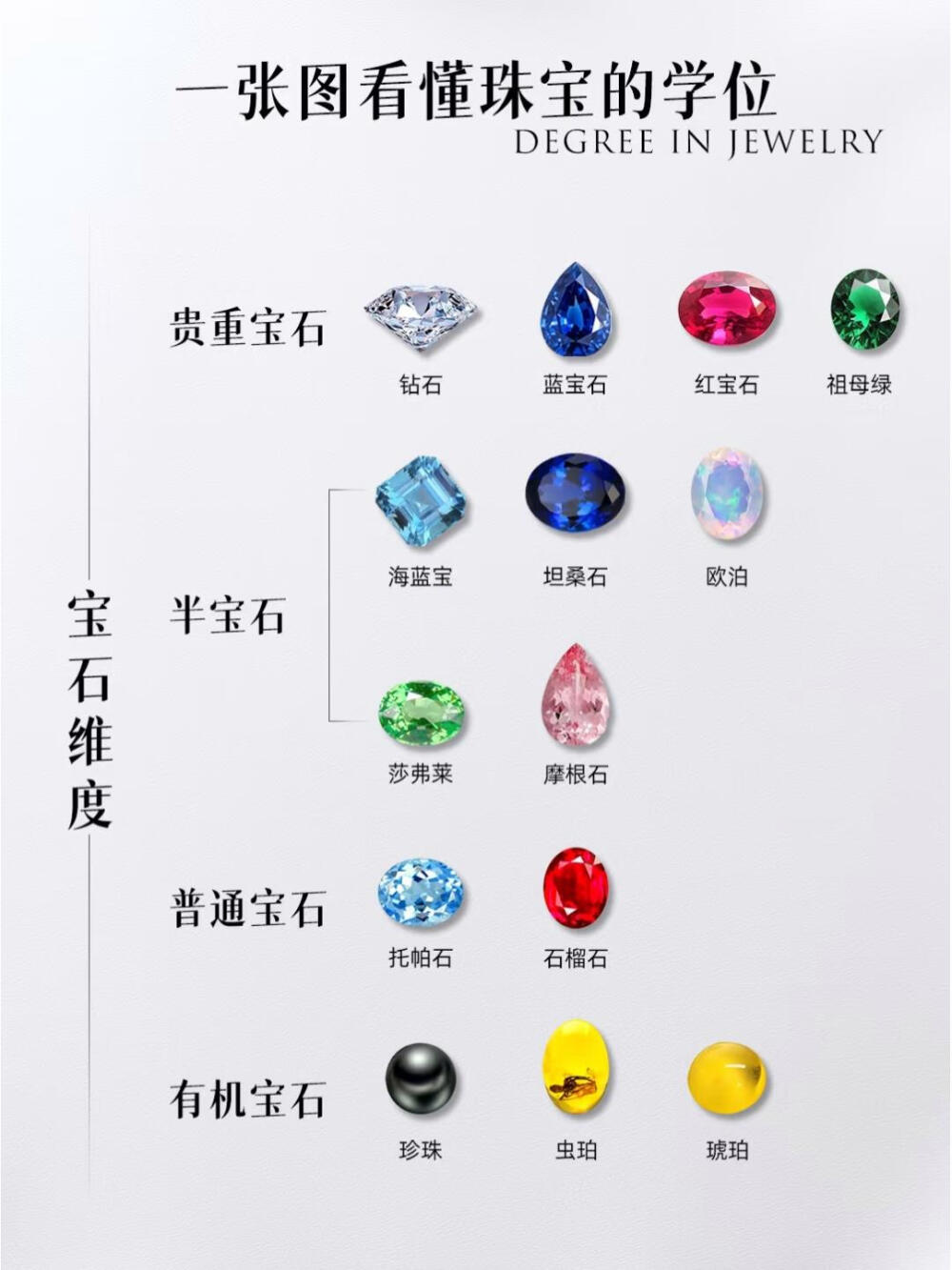 了解一下宝石的维度
