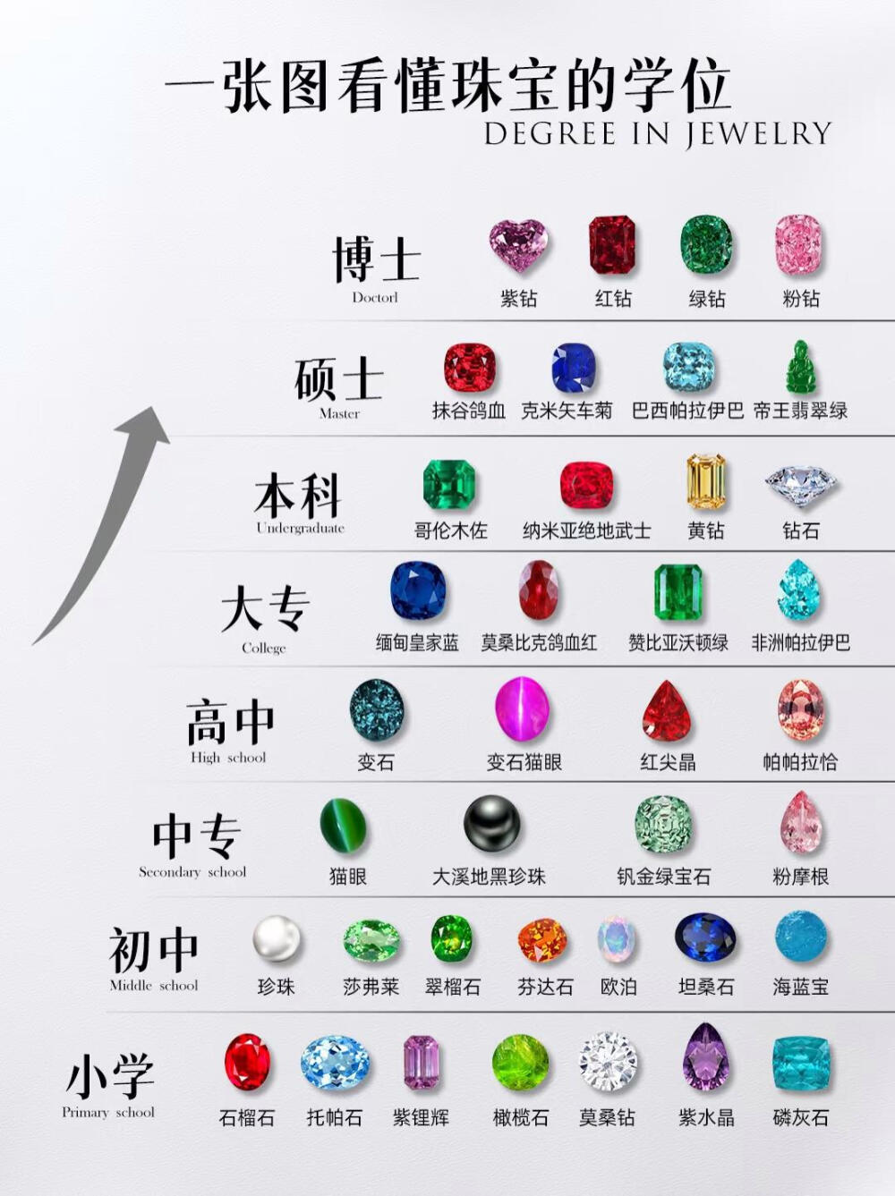 了解一下宝石的维度