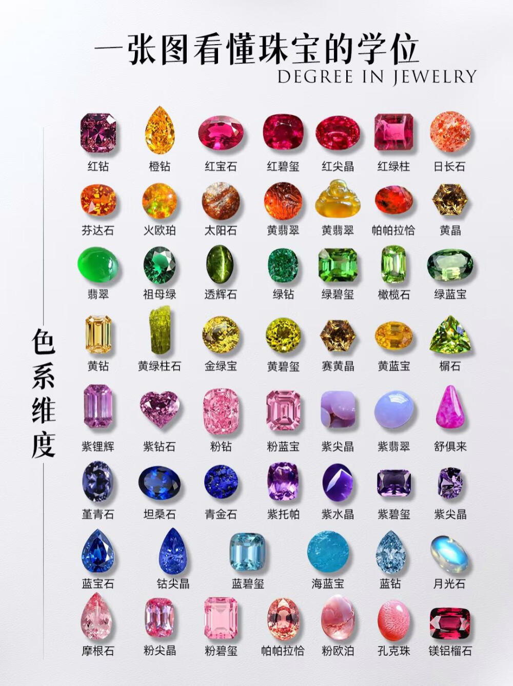 了解一下宝石的维度