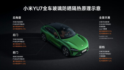 小米YU7全车玻璃防晒隔热原理示意