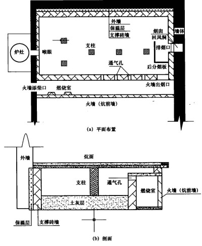 火墙暖椅