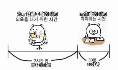 自嘲熊梗图