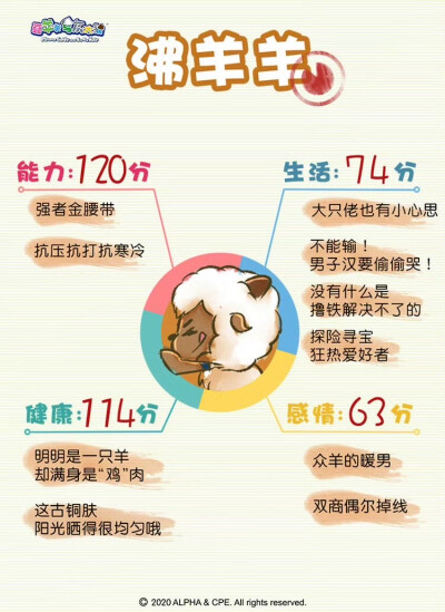 2019总结