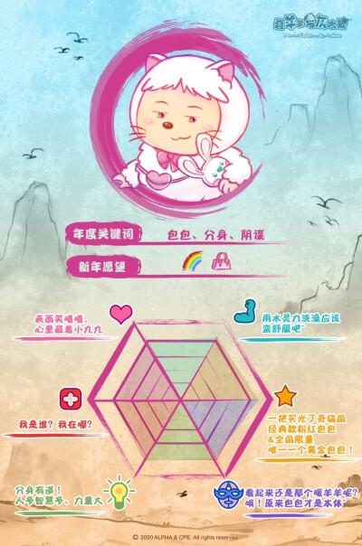 2020总结
