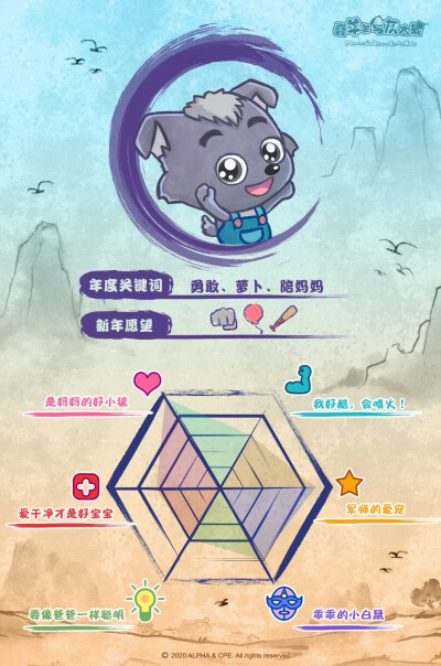 2020总结