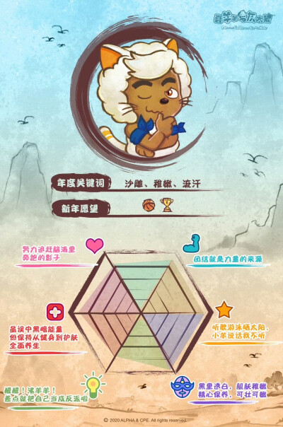 2020总结